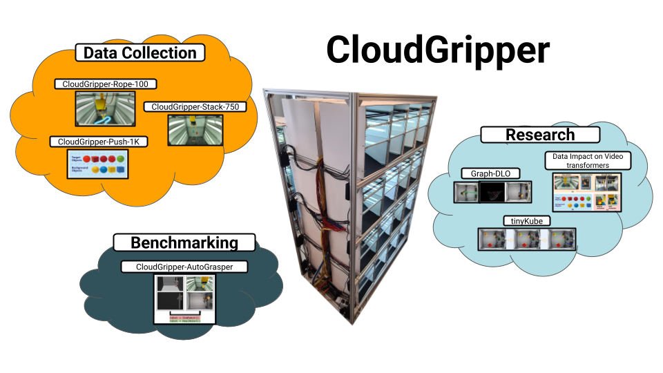 CoRL CloudGripper Demo
